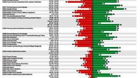 Une enquête Eurobaromètre sur la perception de la politique régionale et de la coopération transfrontalière en Europe