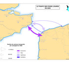 Transmanche : le trafic des poids lourds en 2003