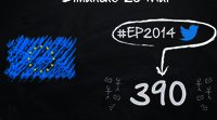Animation vidéo Campagne pour les élections européens